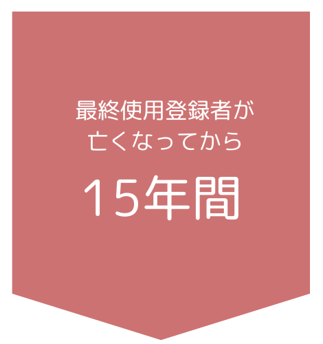 家族墓「あんしん」システムとは